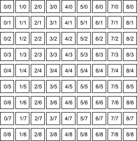 lambdoma